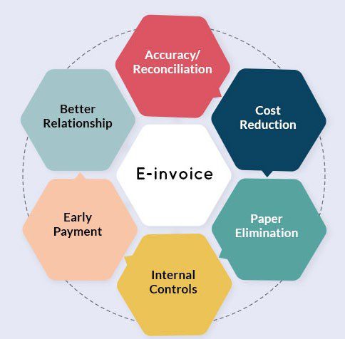 Benifit of E-Invoice